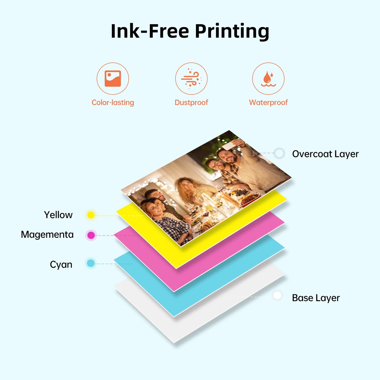 Portable Color Photo Printer